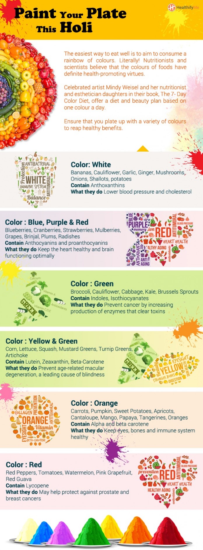 Paint Your Plate This Holi Blog HealthifyMe