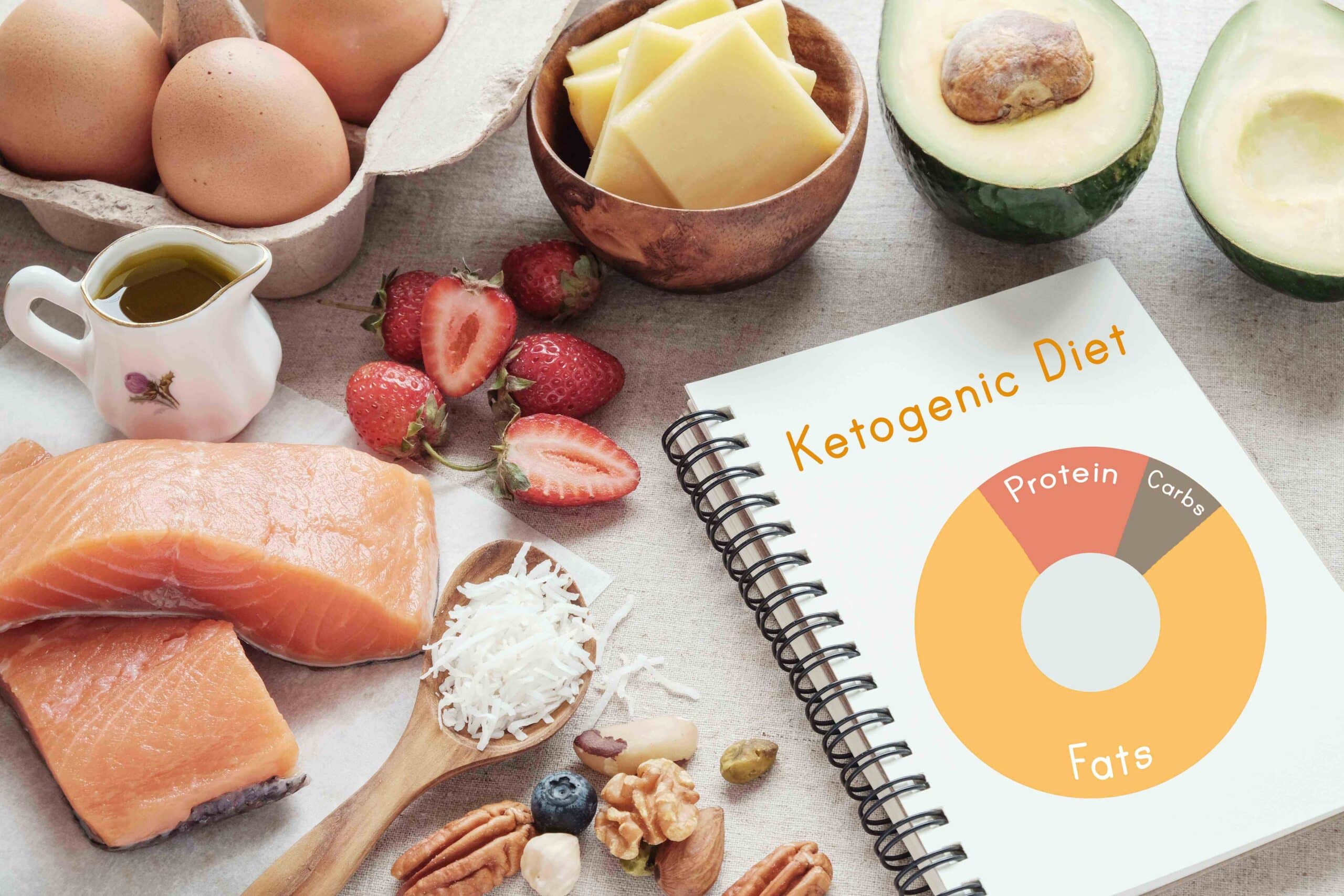 Keto Diet: Six pointers one must follow
