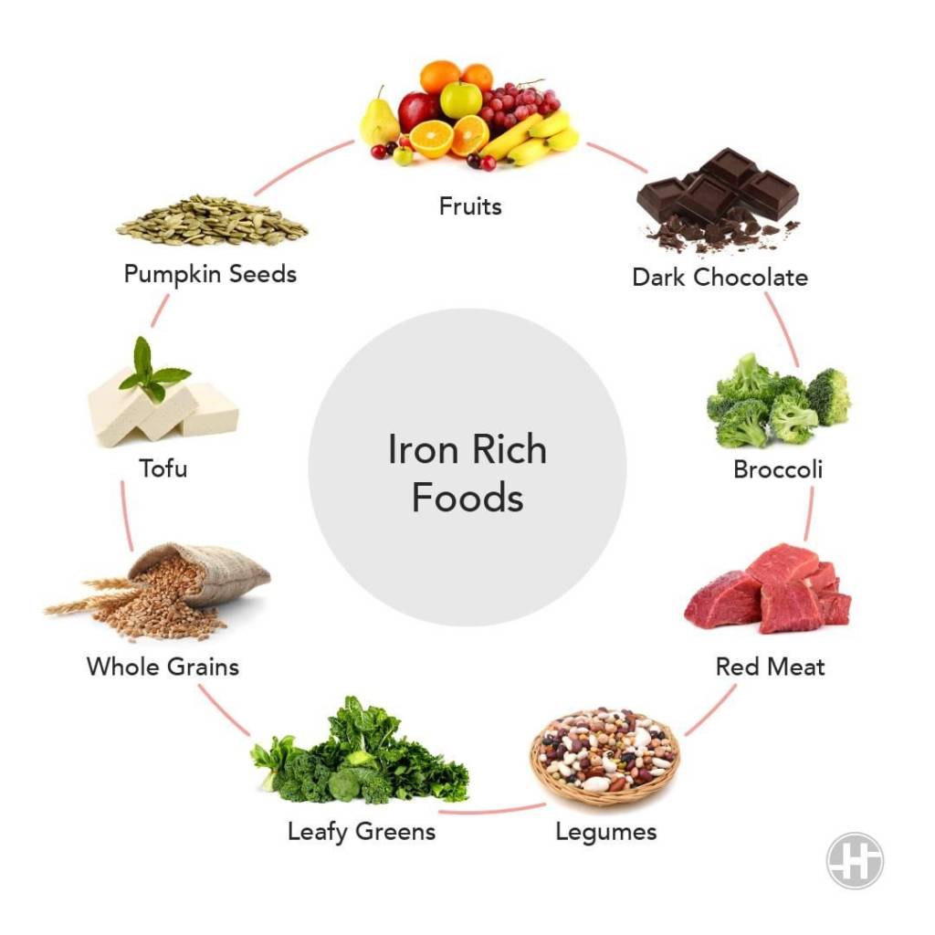 Iron supplements food