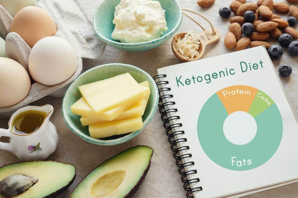 The Keto Diet: What It Is and How To Get Started