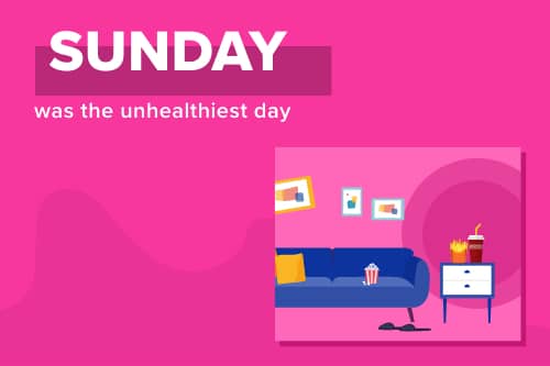Unhealthiest day Sunday
