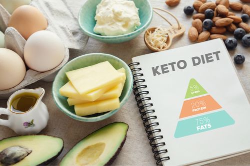Keto Diet or the Ketogenic Diet