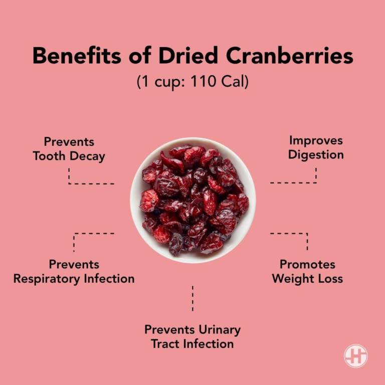Dried Cranberries Benefits, Nutrition, & Recipes HealthifyMe
